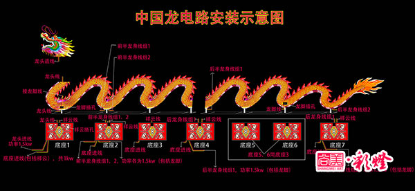 電路安裝圖，此圖詳細分解了各組線路的功率以及線頭部位